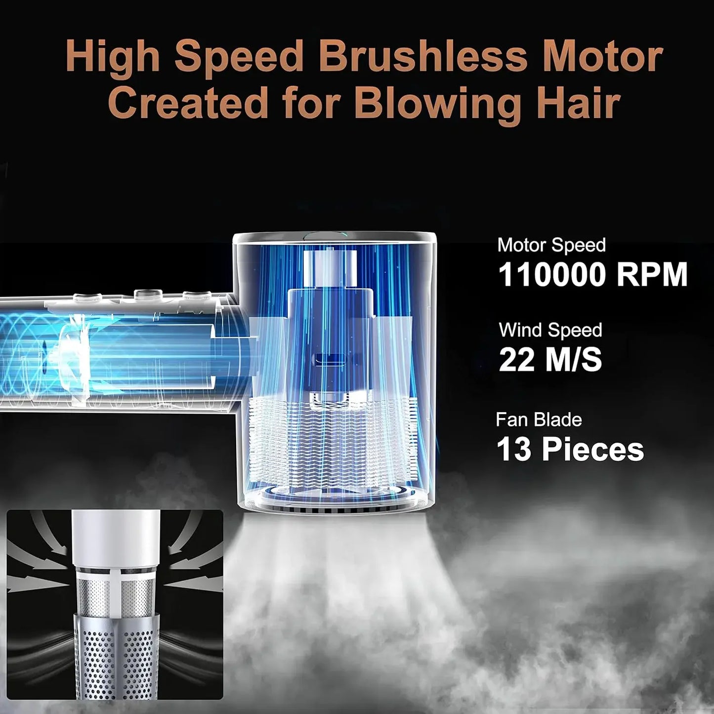 SilentTemp Brushless Motor